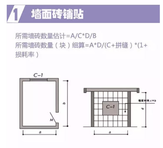 裝修預算公式