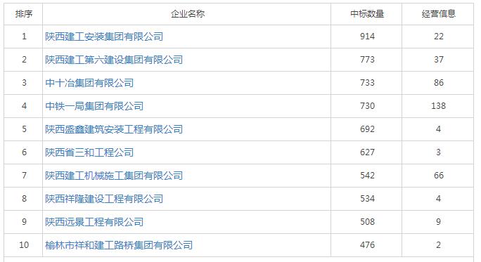 陜西省具備建筑資質企業(yè)名單