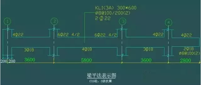 平法 、梁 、 配筋的經(jīng)典算法