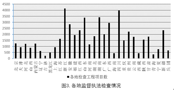 住建部:工程質量終身責任制落實情況通報