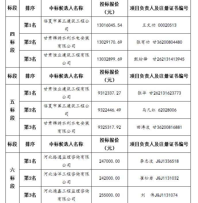 中標候選人2