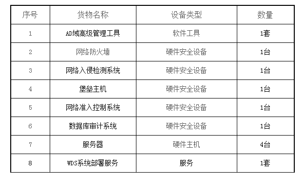 采購代理機(jī)構(gòu)