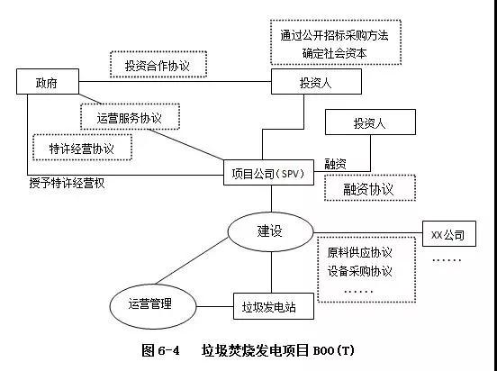 PPP運(yùn)作模式詳解