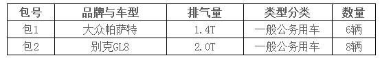 采購(gòu)內(nèi)容