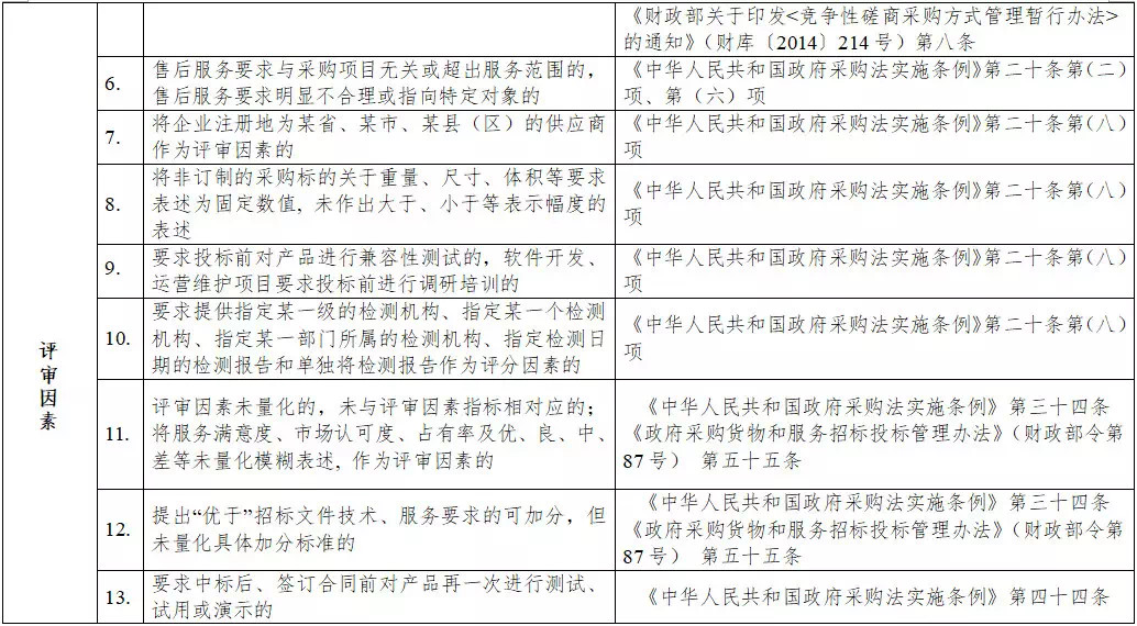 黑龍江省政府采購負(fù)面清單