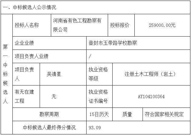 鄧州市婦幼保健院整體搬遷項目勘察、設計、監(jiān)理（第一標段：勘察）