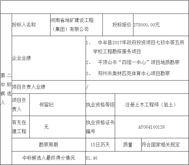 鄧州市婦幼保健院整體搬遷項目勘察、設計、監(jiān)理（第一標段：勘察）