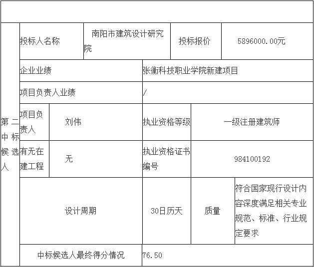 鄧州市婦幼保健院整體搬遷項目勘察、設計、監(jiān)理（第二標段：設計）