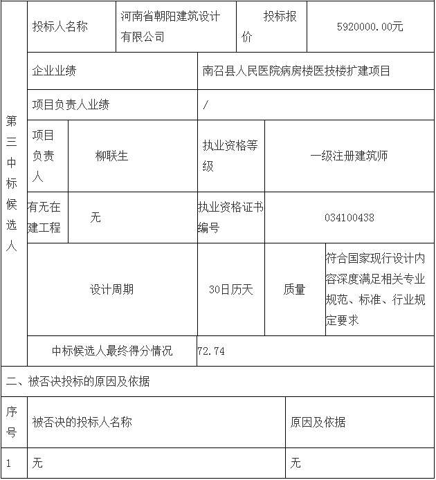 鄧州市婦幼保健院整體搬遷項目勘察、設計、監(jiān)理（第二標段：設計）