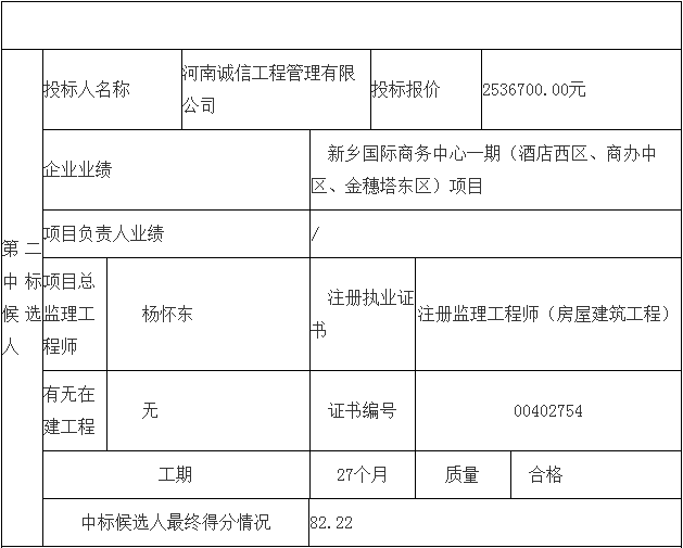 鄧州市婦幼保健院整體搬遷項目勘察、設計、監(jiān)理（第三標段：監(jiān)理）