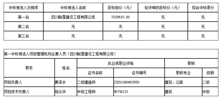 中標候選人