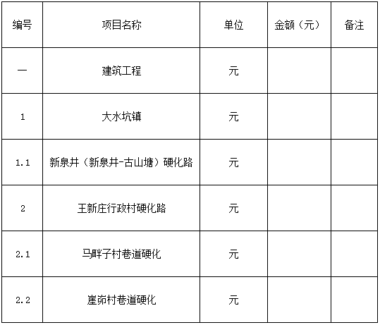 鹽池縣2018年脫貧富民村組道路建設項目-五標段