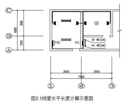 工程造價