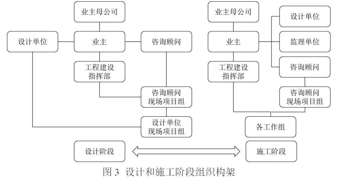 全過程工程咨詢