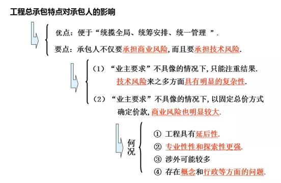 工程監(jiān)理