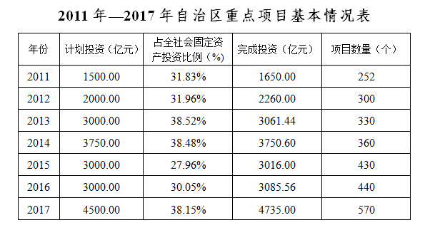 項(xiàng)目管理