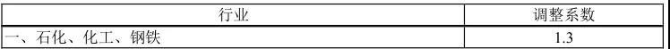 行業(yè)調整系數(shù)