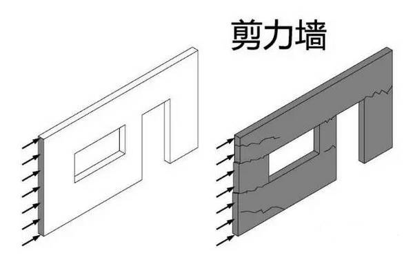 剪力墻結(jié)構(gòu)設(shè)計你知道是什么嗎，一起來了解吧