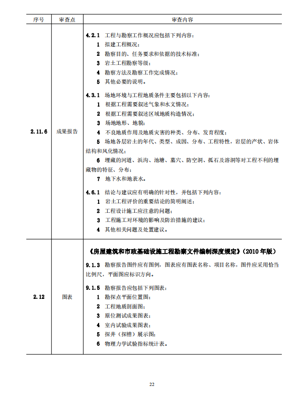 巖土工程勘察文件技術(shù)審查要點(diǎn)（2020版）