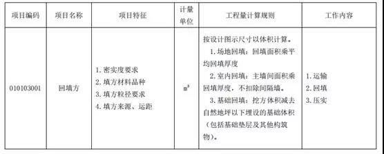 土石方工程清單計(jì)價(jià)要點(diǎn)！