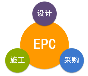 EPC總承包合同的十二類常見(jiàn)風(fēng)險(xiǎn)該如何規(guī)避，答案在這！