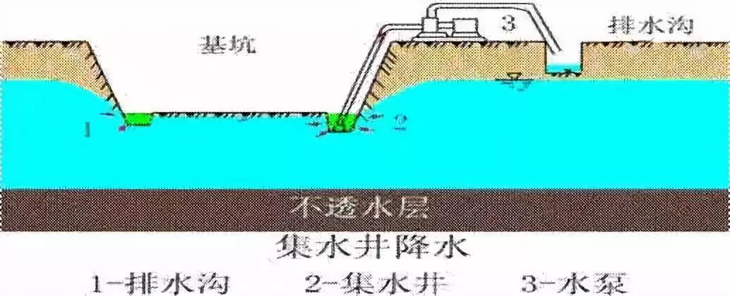 施工現(xiàn)場最容易遺漏的簽證項目，甲方不想給也得給！