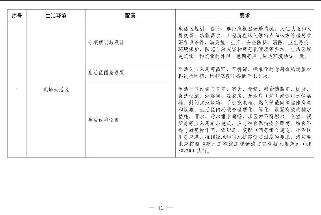 住建部等12部門聯(lián)合發(fā)文，未來5年建筑工人改革大方向定了！