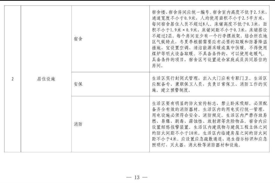 住建部等12部門聯(lián)合發(fā)文，未來5年建筑工人改革大方向定了！