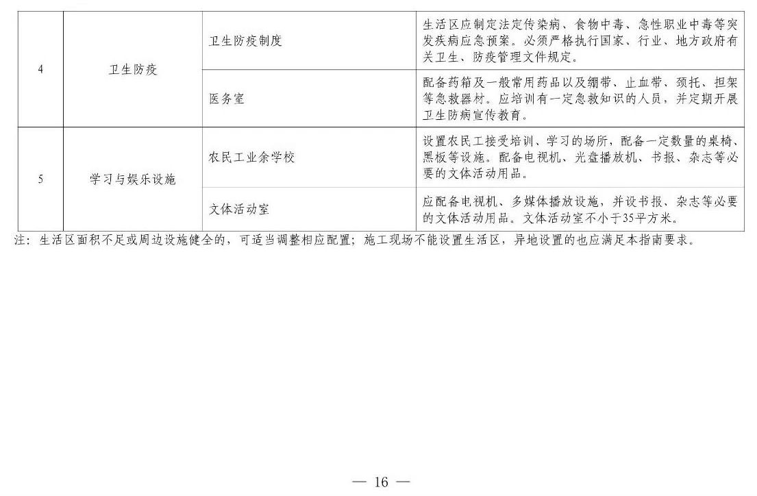 住建部等12部門聯(lián)合發(fā)文，未來5年建筑工人改革大方向定了！