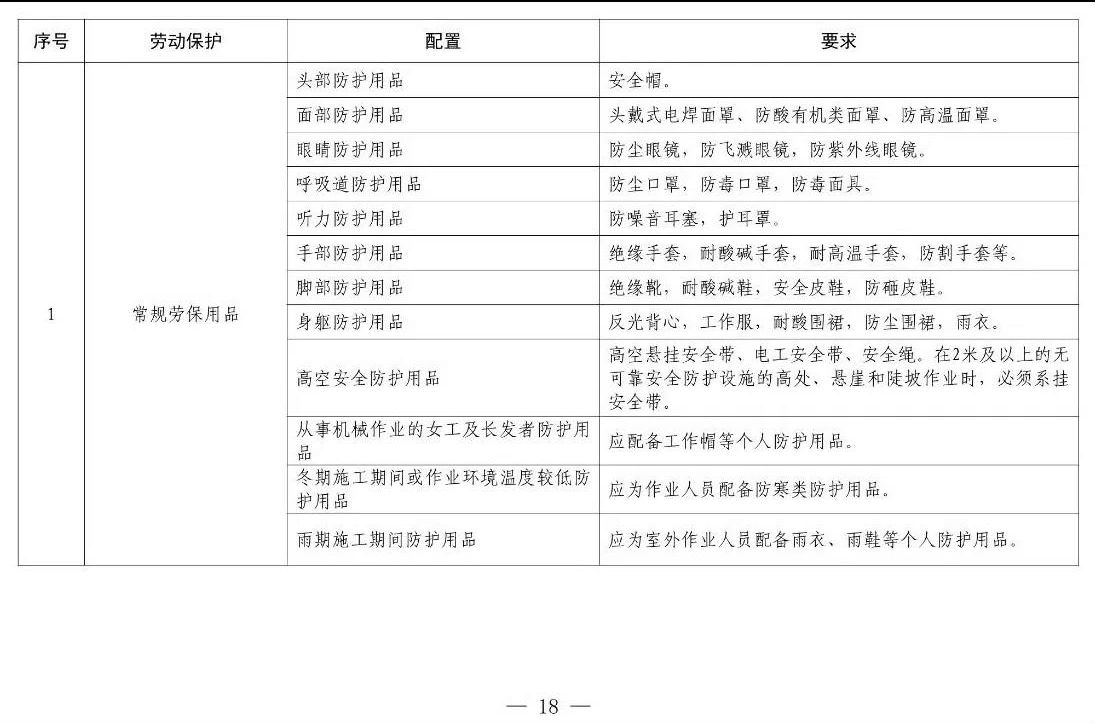 住建部等12部門聯(lián)合發(fā)文，未來5年建筑工人改革大方向定了！