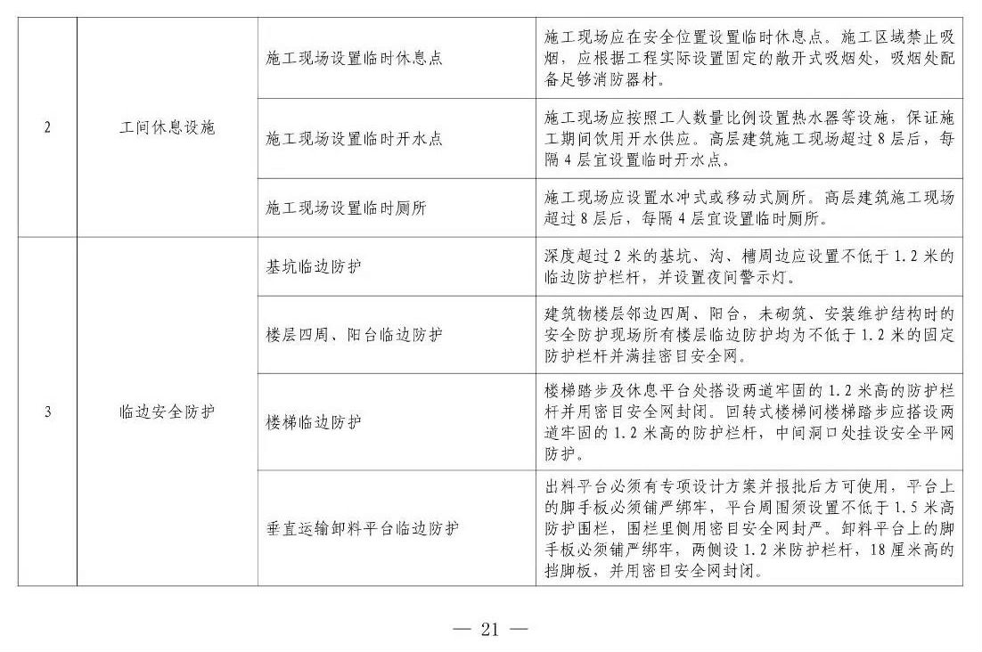 住建部等12部門聯(lián)合發(fā)文，未來5年建筑工人改革大方向定了！