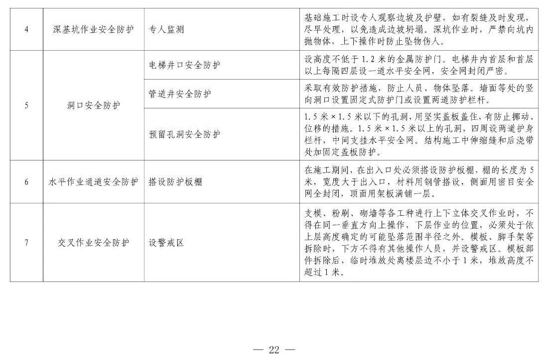 住建部等12部門聯(lián)合發(fā)文，未來5年建筑工人改革大方向定了！