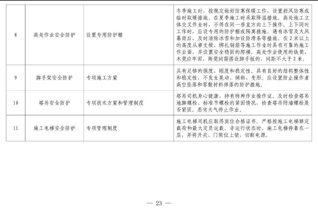 住建部等12部門聯(lián)合發(fā)文，未來5年建筑工人改革大方向定了！