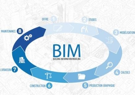 你還認為BIM是建模嗎？