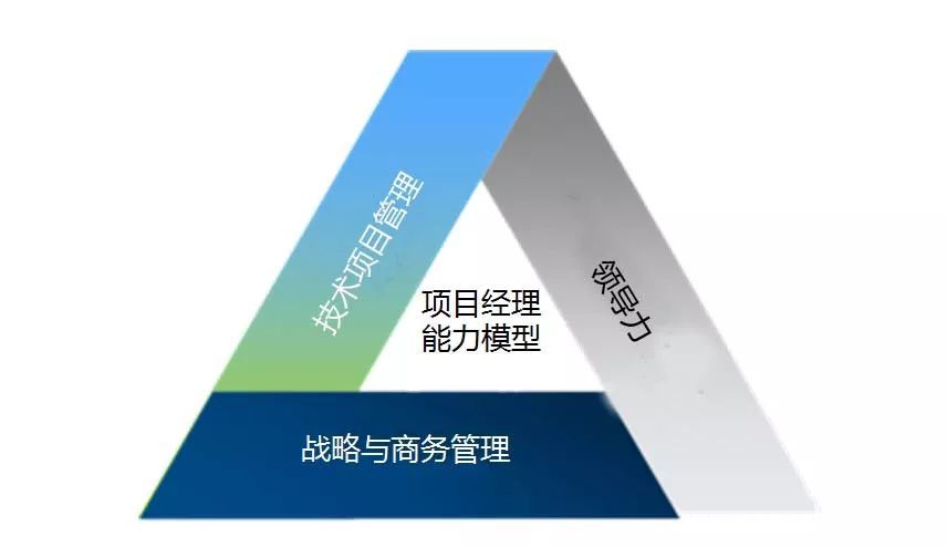 項目經(jīng)理：五懂、八會、七查、三知、兩管、一分析都清楚嗎？