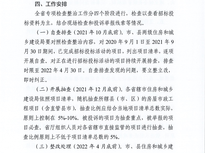 重磅！河南省住建廳發(fā)文專項(xiàng)整治建筑行業(yè)招投標(biāo)，重點(diǎn)檢查這些行為