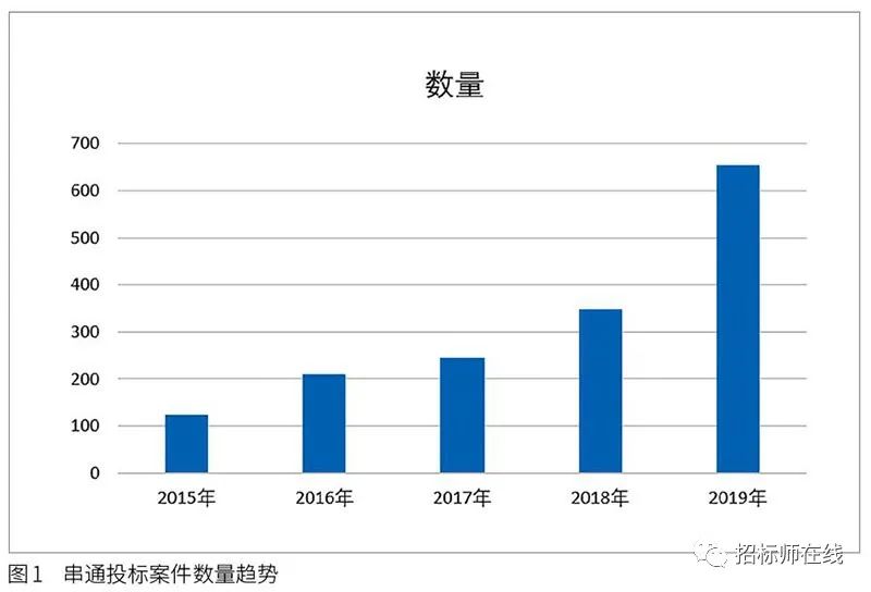 投標(biāo)人圍標(biāo)、串標(biāo)行為在電子招標(biāo)投標(biāo)中的風(fēng)險(xiǎn)識別與防范