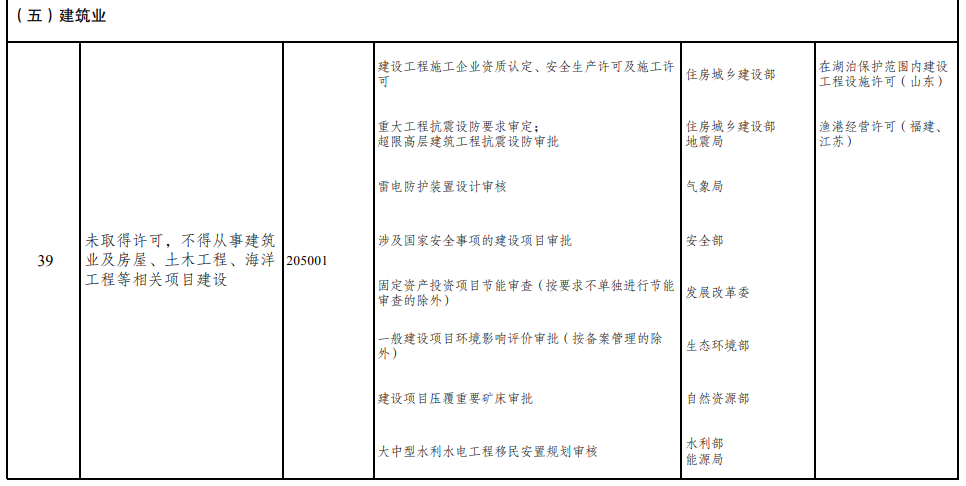 取消圖審、限制保證金比例！國家發(fā)改委就2021版《市場(chǎng)準(zhǔn)入負(fù)面清單》公開征求意見！