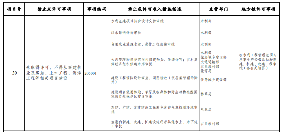 取消圖審、限制保證金比例！國家發(fā)改委就2021版《市場(chǎng)準(zhǔn)入負(fù)面清單》公開征求意見！