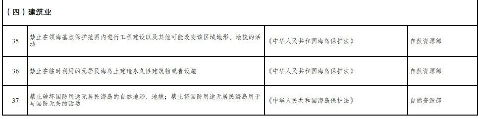 取消圖審、限制保證金比例！國家發(fā)改委就2021版《市場(chǎng)準(zhǔn)入負(fù)面清單》公開征求意見！