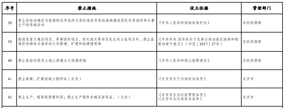 取消圖審、限制保證金比例！國家發(fā)改委就2021版《市場(chǎng)準(zhǔn)入負(fù)面清單》公開征求意見！