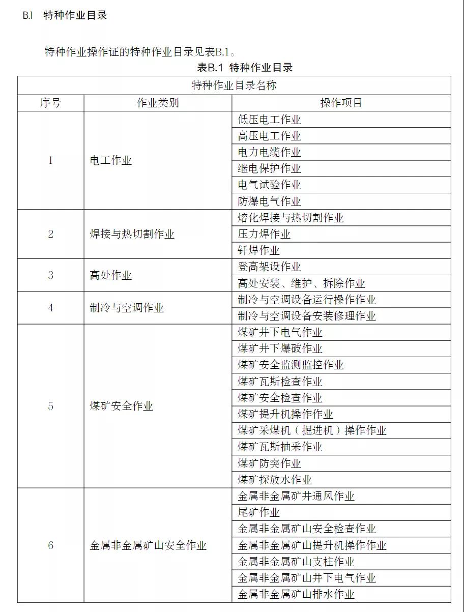 應急管理部印發(fā)特種作業(yè)操作證電子證照標準，2021年11月15日起實施！