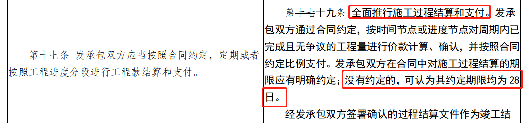 造價制度巨變！造價師利好消息！住建部將修訂《建筑工程施工發(fā)包與承包計(jì)價管理辦法》（修訂征求意見稿）