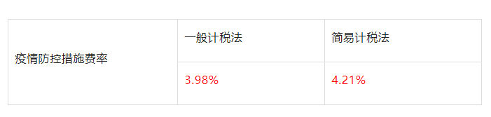 山東：即日起因防疫造成窩工、趕工等的費(fèi)用，由發(fā)包人承擔(dān)！工程建設(shè)疫情防控相關(guān)費(fèi)用調(diào)整