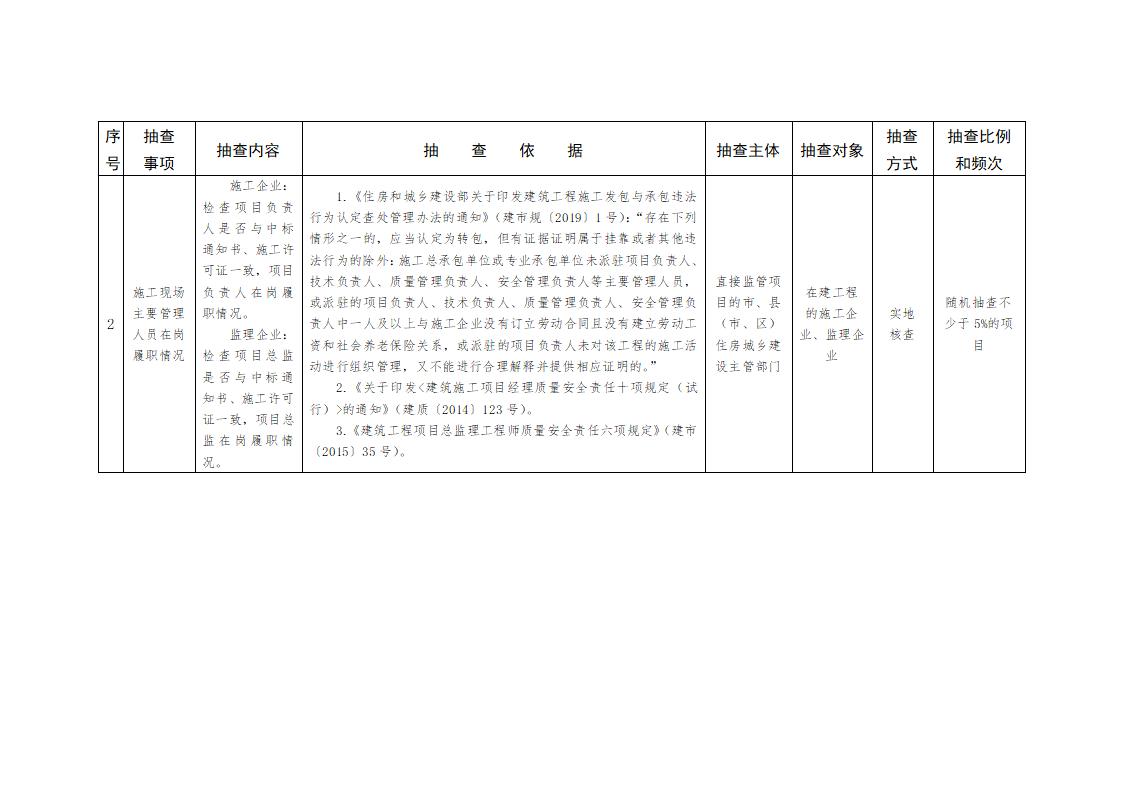 山東省住房和城鄉(xiāng)建設廳關于開展2024年度全省建筑市場“雙隨機、一公開”監(jiān)管檢查的通知_03.jpg