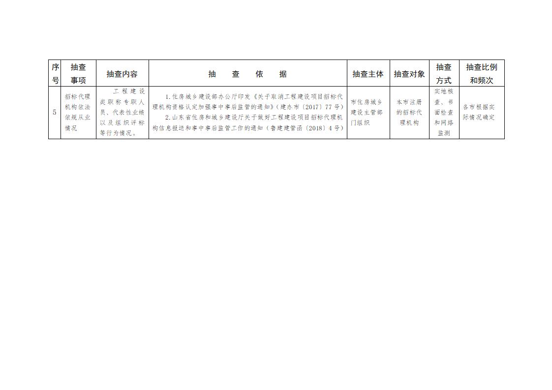 山東省住房和城鄉(xiāng)建設廳關于開展2024年度全省建筑市場“雙隨機、一公開”監(jiān)管檢查的通知_05.jpg