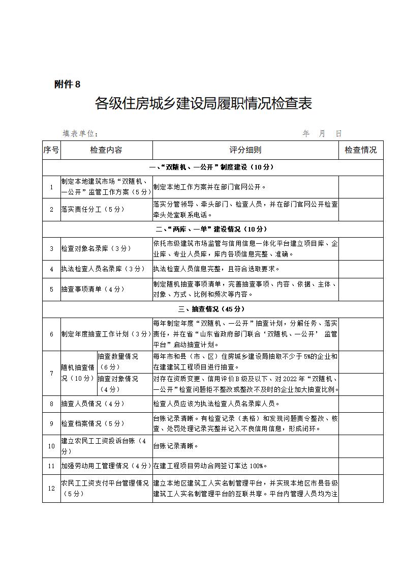 山東省住房和城鄉(xiāng)建設廳關于開展2024年度全省建筑市場“雙隨機、一公開”監(jiān)管檢查的通知_17.jpg