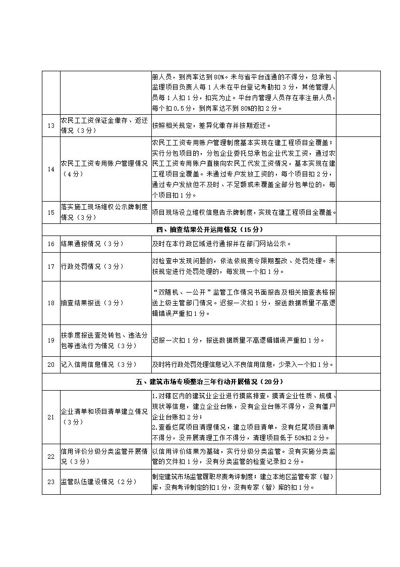 山東省住房和城鄉(xiāng)建設廳關于開展2024年度全省建筑市場“雙隨機、一公開”監(jiān)管檢查的通知_18.jpg