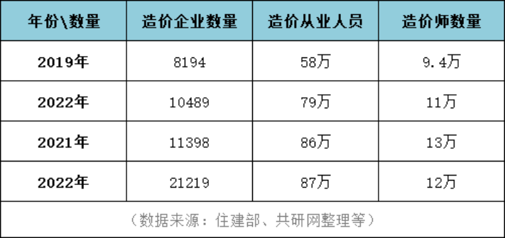 近四年造價行業(yè)發(fā)展變化.png