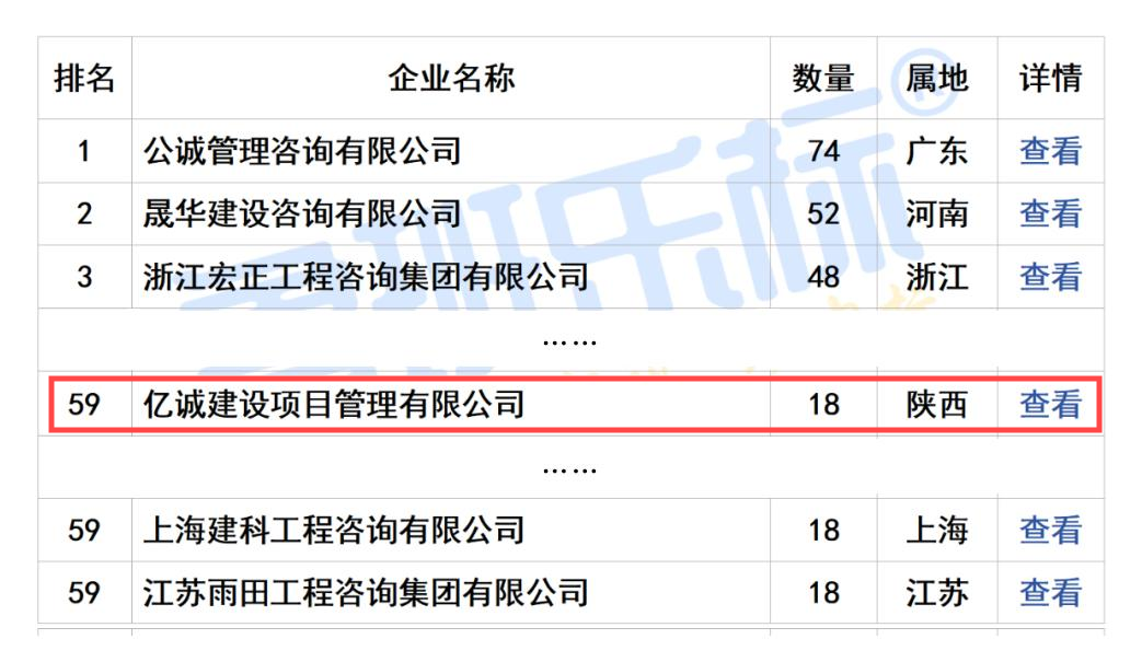 2024年11月全國(guó)工程監(jiān)理中標(biāo)100強(qiáng)(1).png